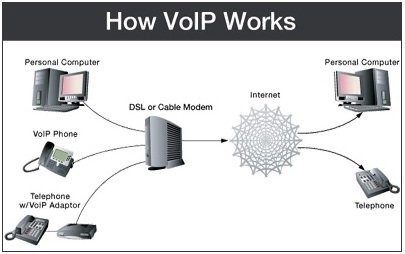Is It Time to Switch to a VOIP Telephone System?